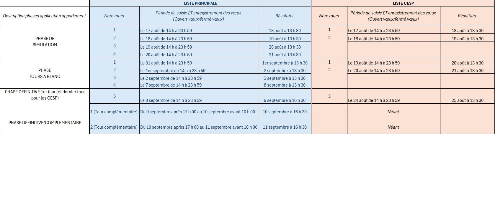 La procédure nationale d'appariement 2026 | Le CNG