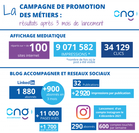 Chiffres clés campagne promo des métiers Chiffres clés campagne promo des métiers