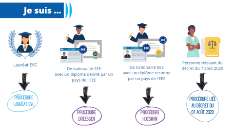 Procédure HOCSMAN ou DRESSEN Procédure HOCSMAN ou DRESSEN